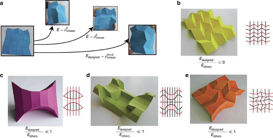 Self-folding origami at any energy scale