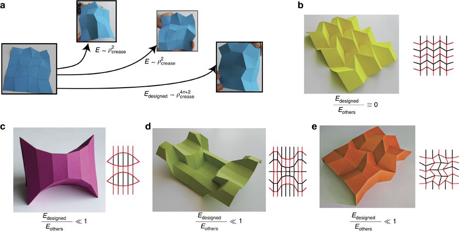 Flat Polygons tool folds to make four different sizes of measuring