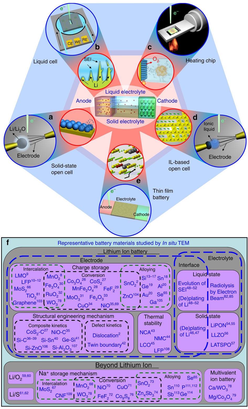 BU-409: Charging Lithium-ion - Battery University