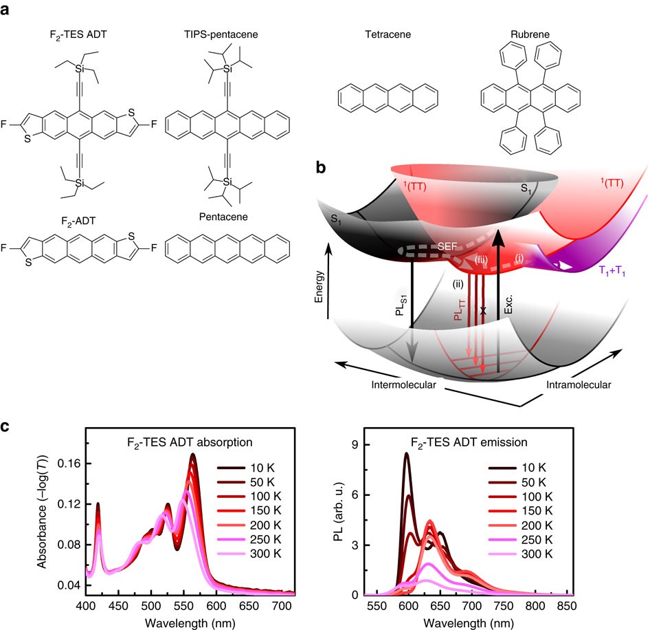 The Entangled Triplet Pair State In Acene And Heteroacene Materials Nature Communications