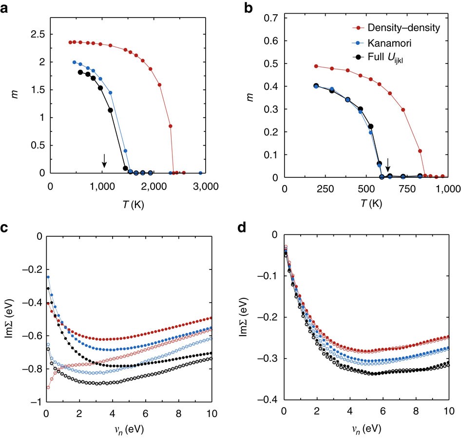 triathlon fløjte mave Local magnetic moments in iron and nickel at ambient and Earth's core  conditions | Nature Communications