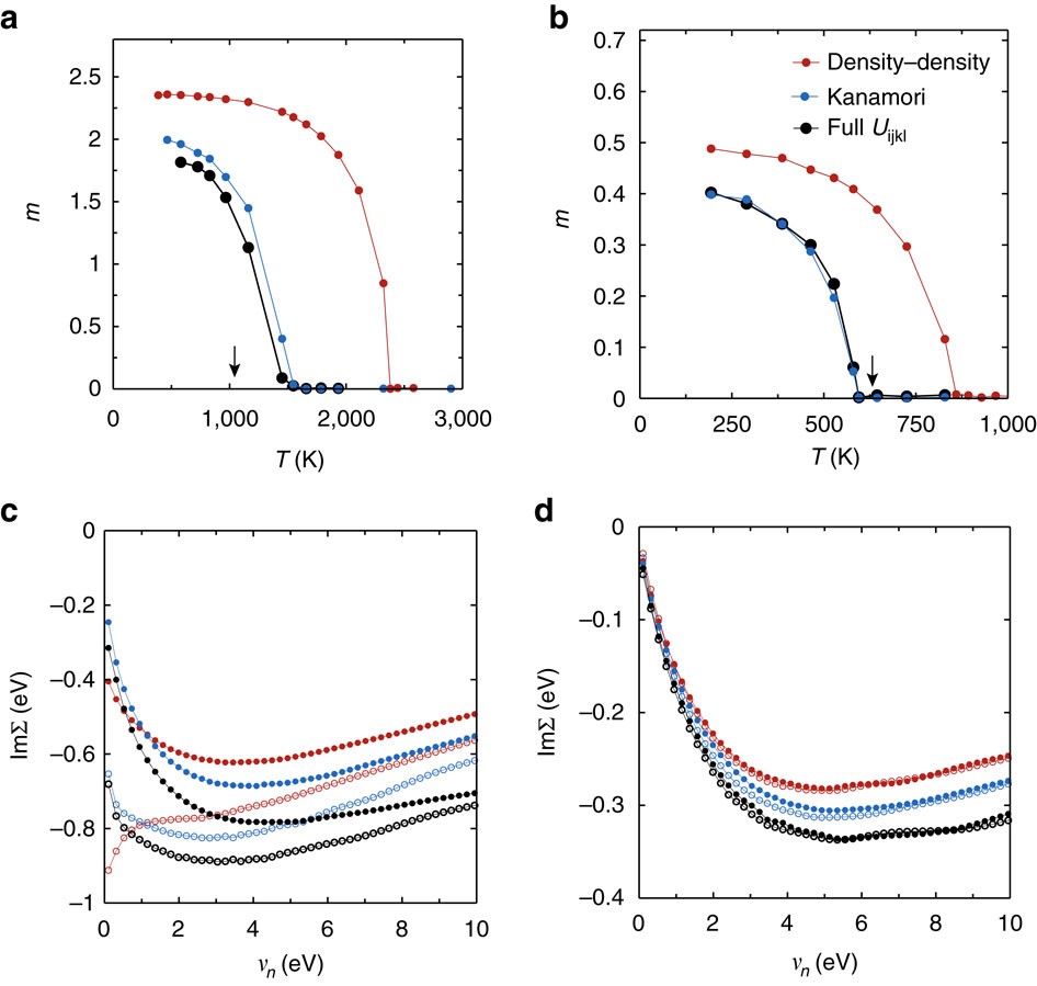 Local magnetic moments in iron and nickel at ambient and Earth's core  conditions | Nature Communications