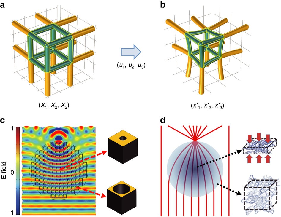 Fibras vortex com revestimento de metamaterial anisotrópico - Patentes