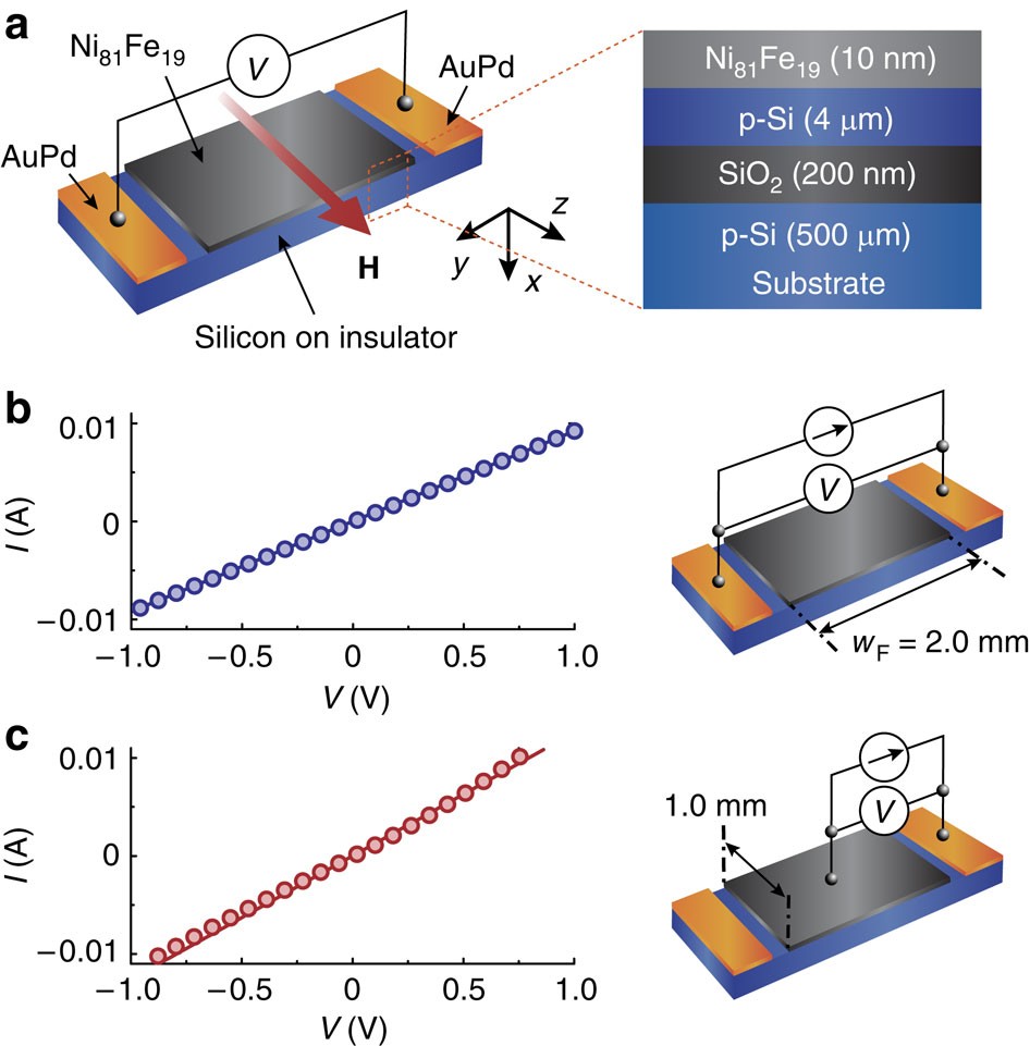 Observation of the Spin Hall Effect of Light via Weak Measurements