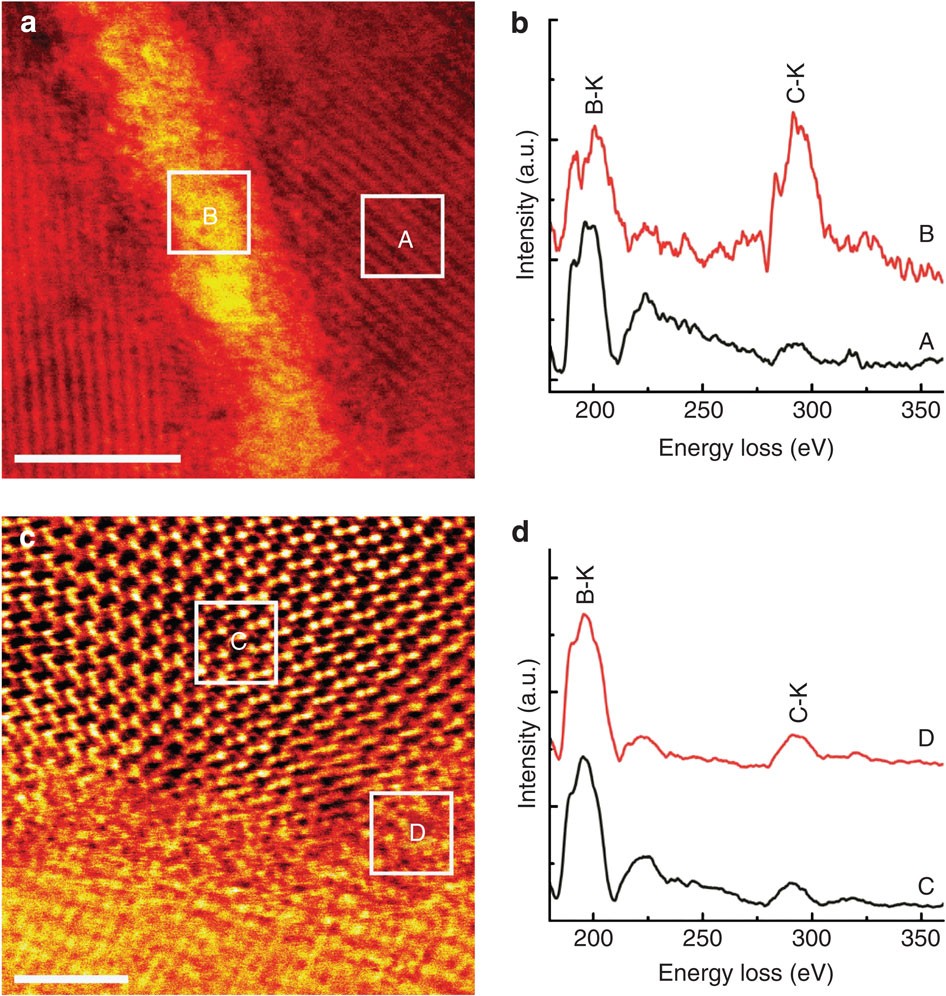 Figure 4: Determination of amorphous carbon and a-B4C at interface region using STEM.