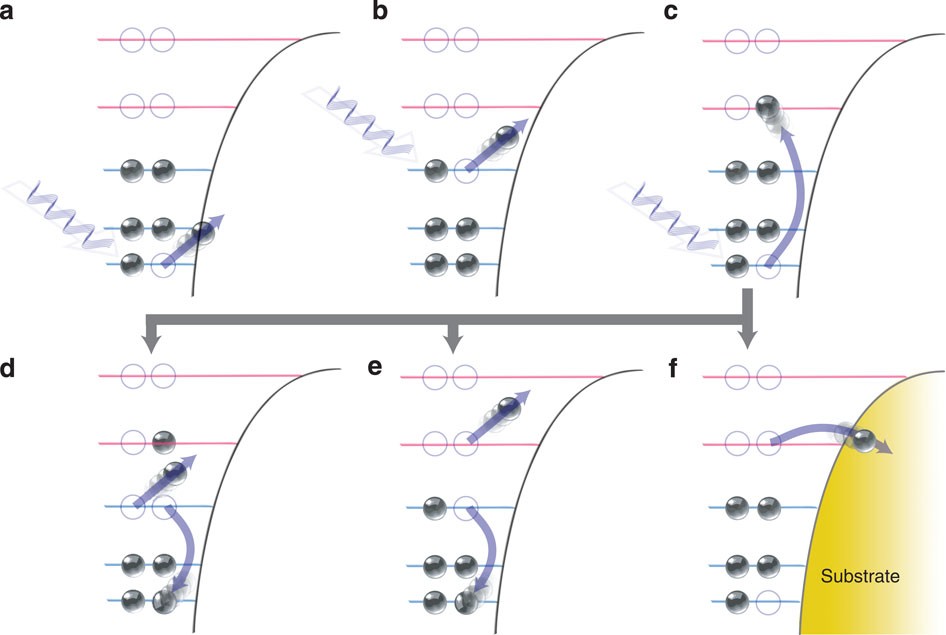 Quantifying Through Space Charge Transfer Dynamics In π - 