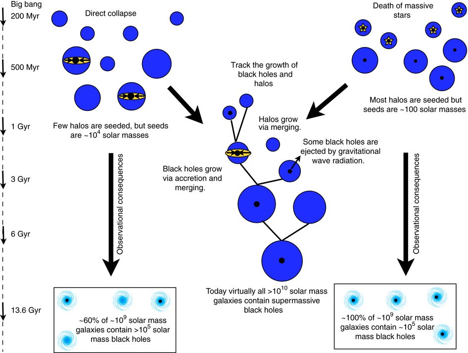 Black hole, Definition, Formation, Types, Pictures, & Facts