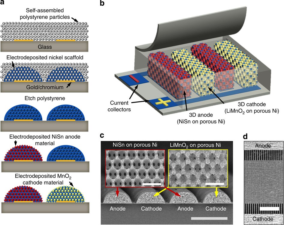 High-power lithium ion microbatteries from interdigitated three-dimensional  bicontinuous nanoporous electrodes | Nature Communications