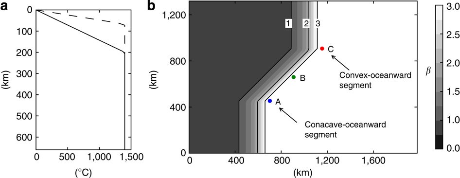 Upper Mantle Viscosity And Dynamic Subsidence Of Curved Continental Margins Nature Communications