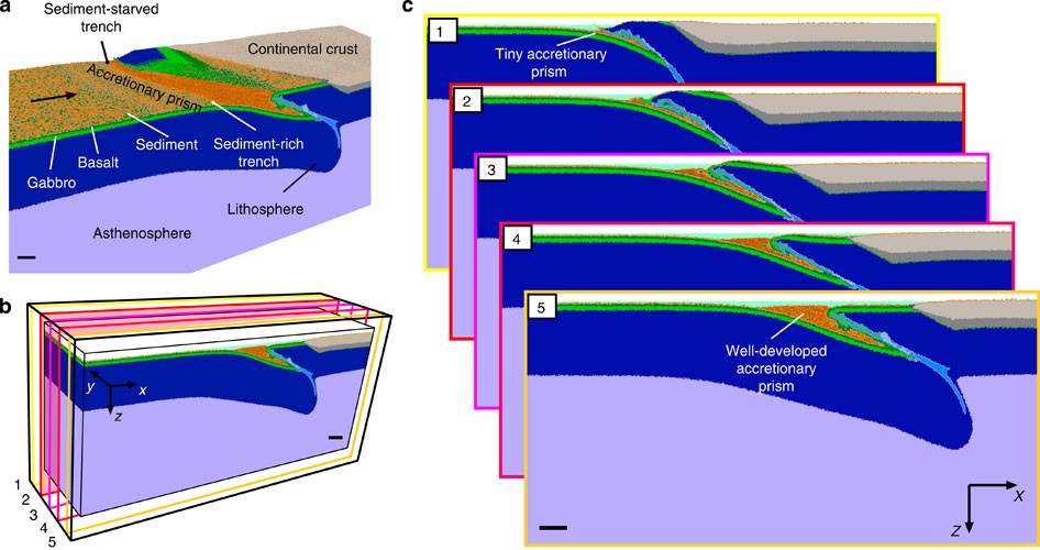 Decratonization by rifting enables orogenic reworking and