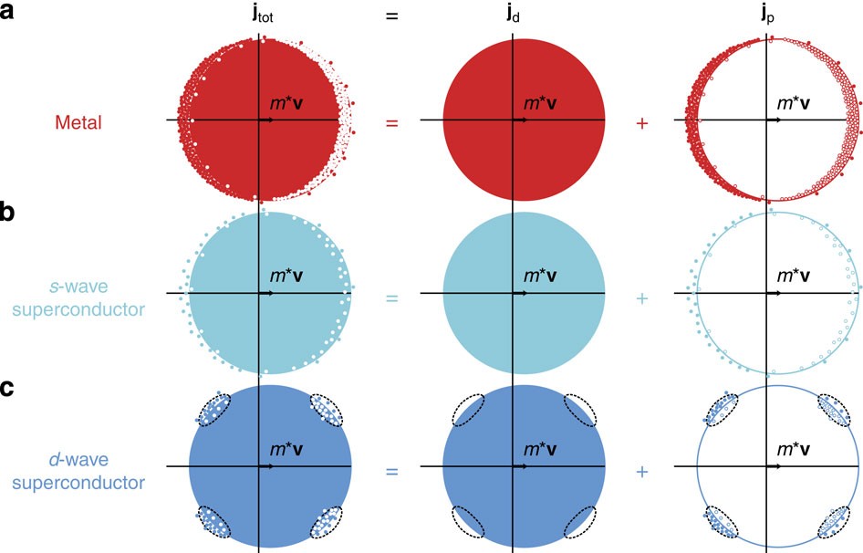 BCS thermal vacuum of fermionic superfluids and its perturbation theory