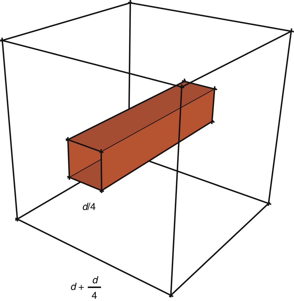 Requirements for fault-tolerant factoring on an atom-optics quantum  computer | Nature Communications