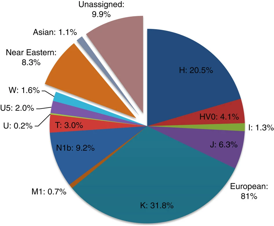 https://media.springernature.com/full/springer-static/image/art%3A10.1038%2Fncomms3543/MediaObjects/41467_2013_Article_BFncomms3543_Fig10_HTML.jpg?as=webp