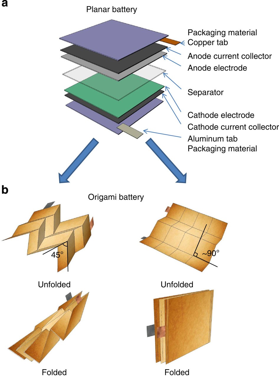 Origami lithium-ion batteries | Nature Communications