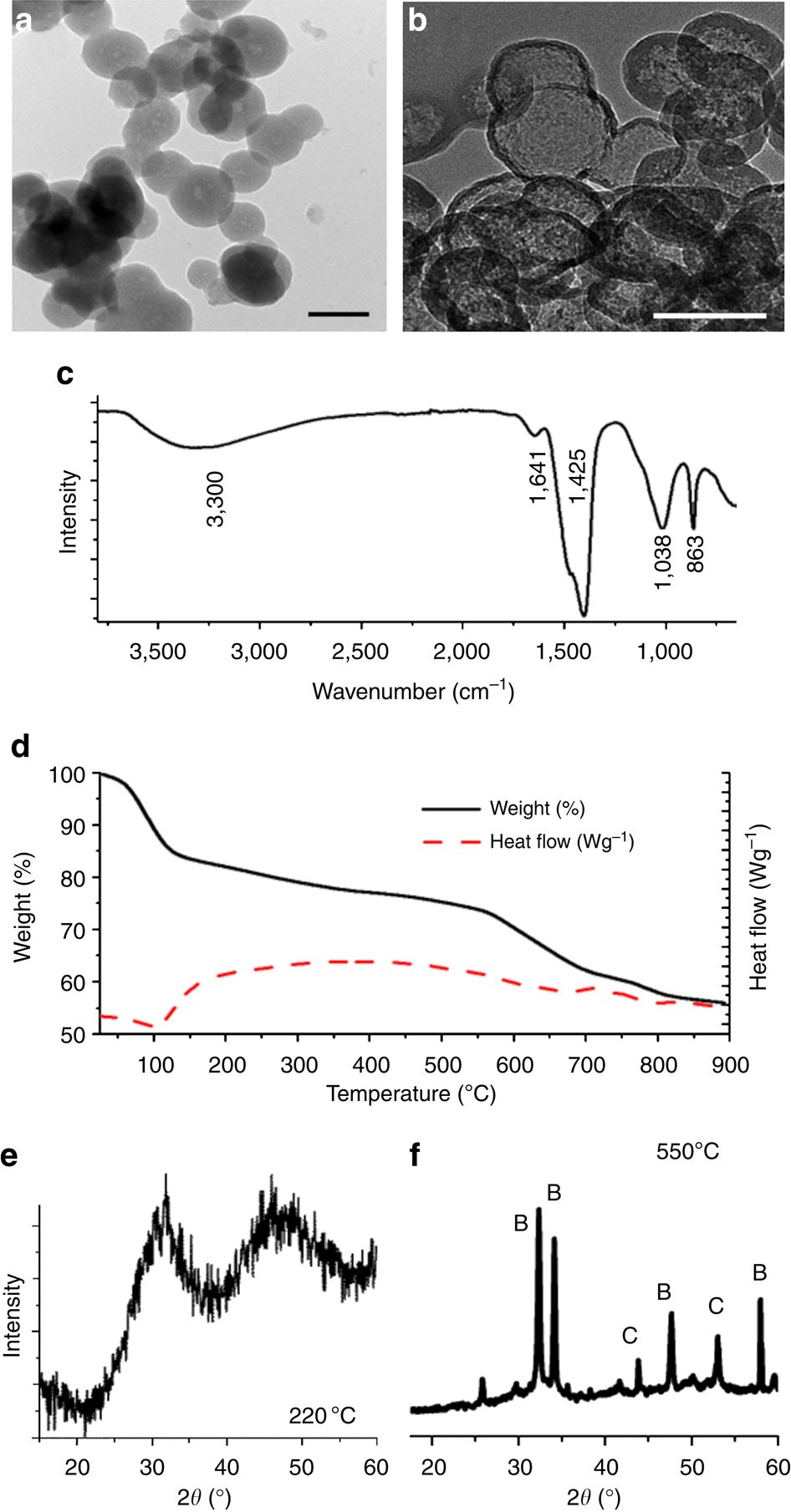 Dehydration And Crystallization Of Amorphous Calcium