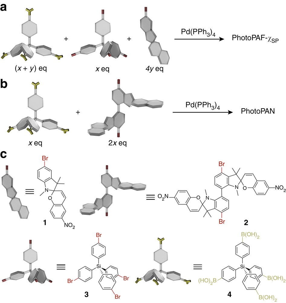 Nanoporous frameworks exhibiting multiple stimuli responsiveness | Nature  Communications
