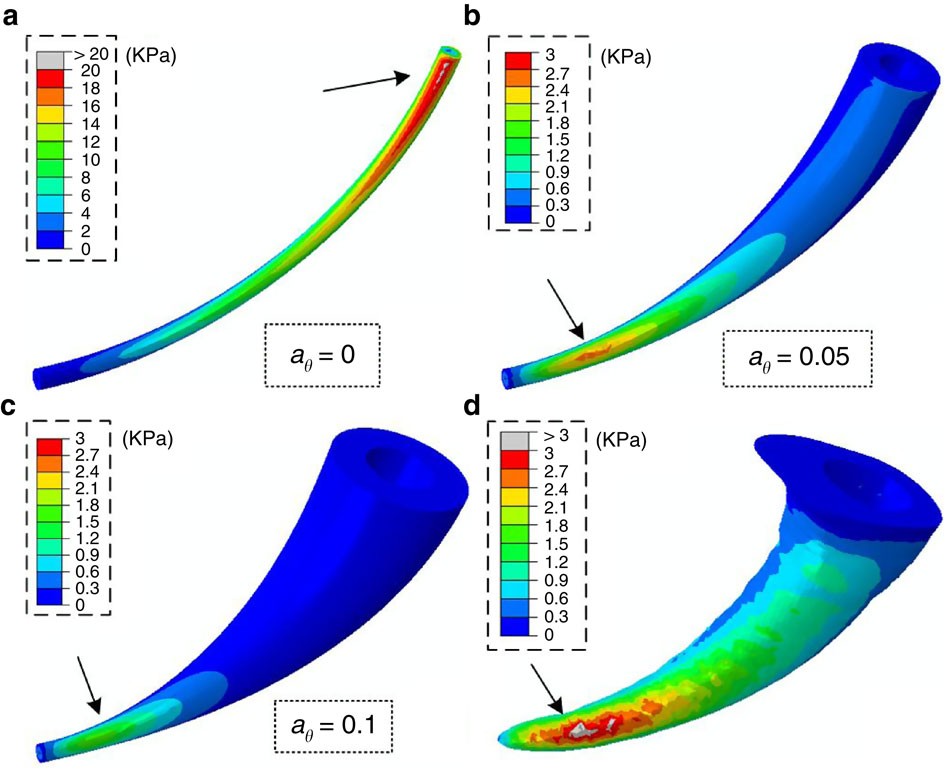 Figure 3: FE simulation.