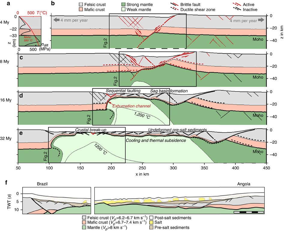Cretaceous long-distance lithospheric extension and surface