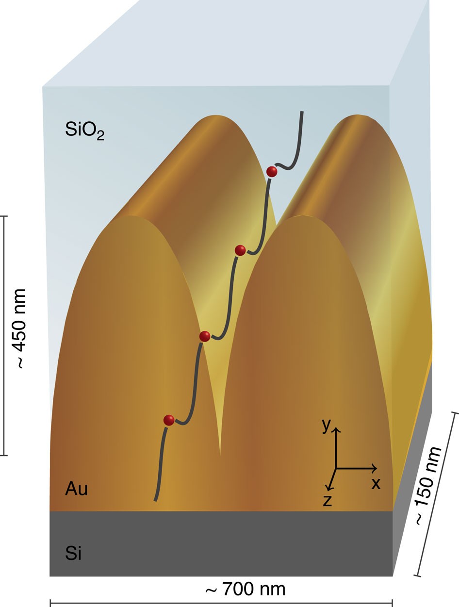 Extremely confined gap surface-plasmon modes excited by electrons | Nature  Communications