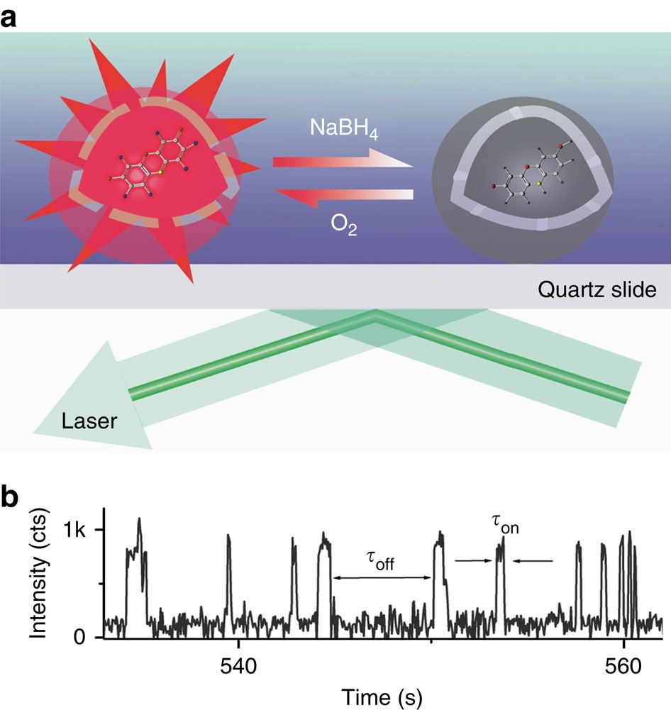 Probing Complex Chemical Processes at the Molecular Level with