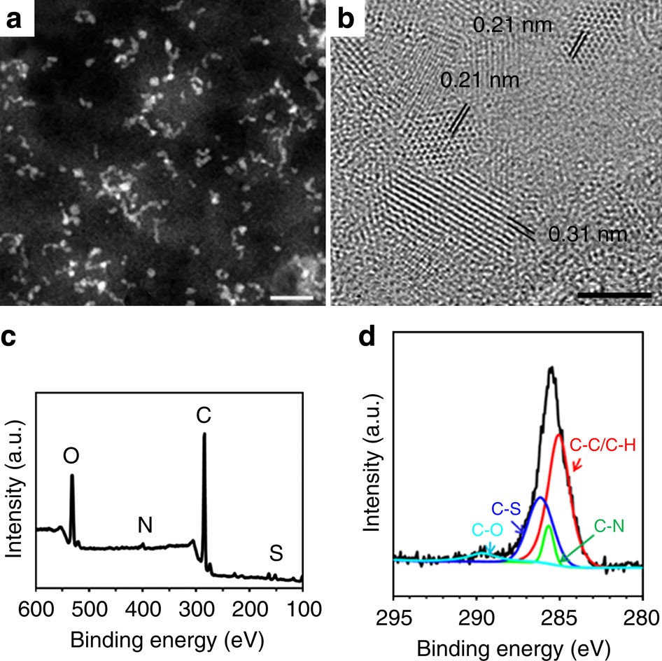 A Graphene Quantum Dot Photodynamic Therapy Agent With High Singlet Oxygen Generation Nature Communications
