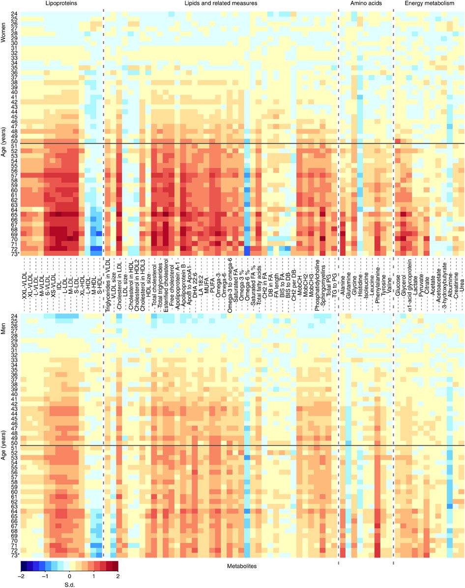 A Metabolic View On Menopause And Ageing Nature Communications A Metabolic View On Menopause And Ageing Nature Communications