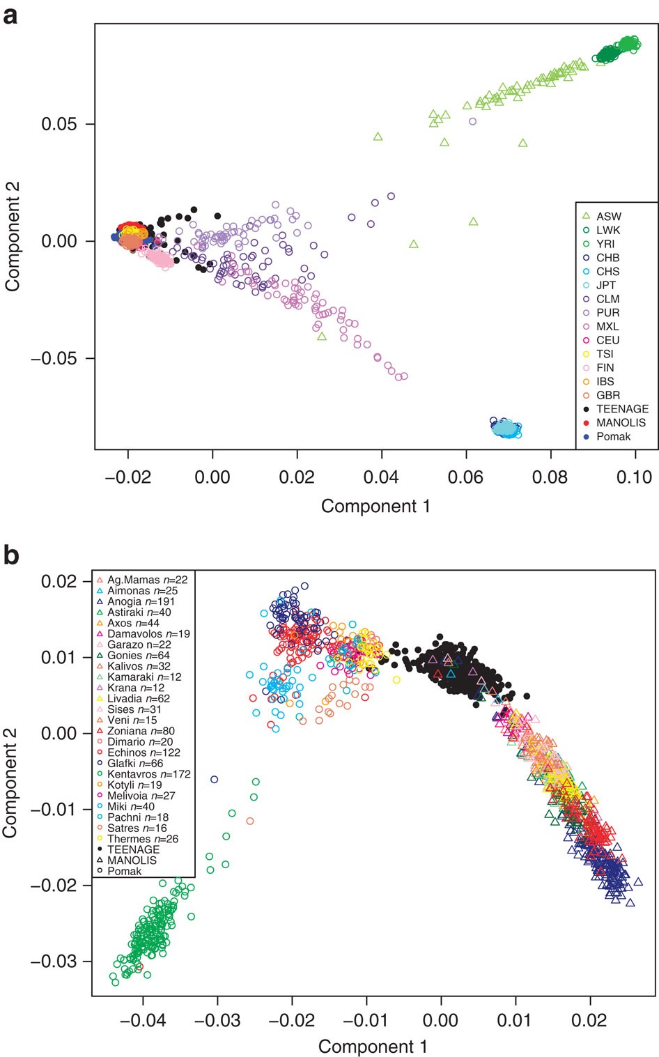 Race and Ethnicity in the Ancient Mediterranean World: Methods