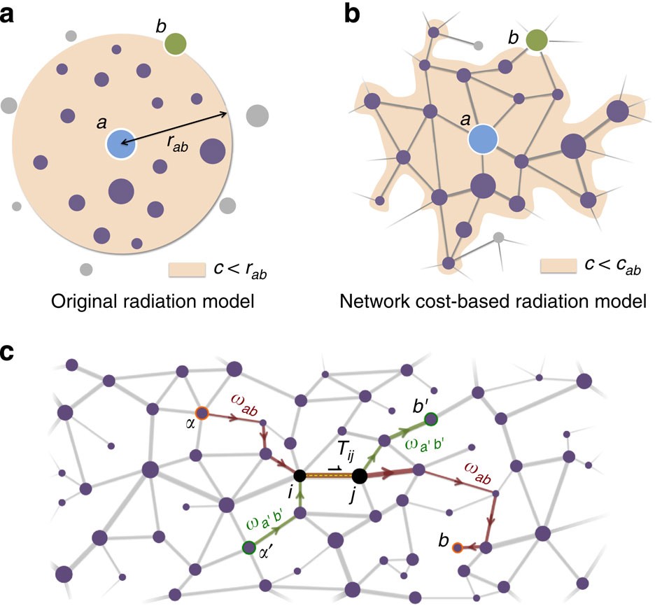 Predicting commuter flows in spatial networks using a radiation model based  on temporal ranges | Nature Communications