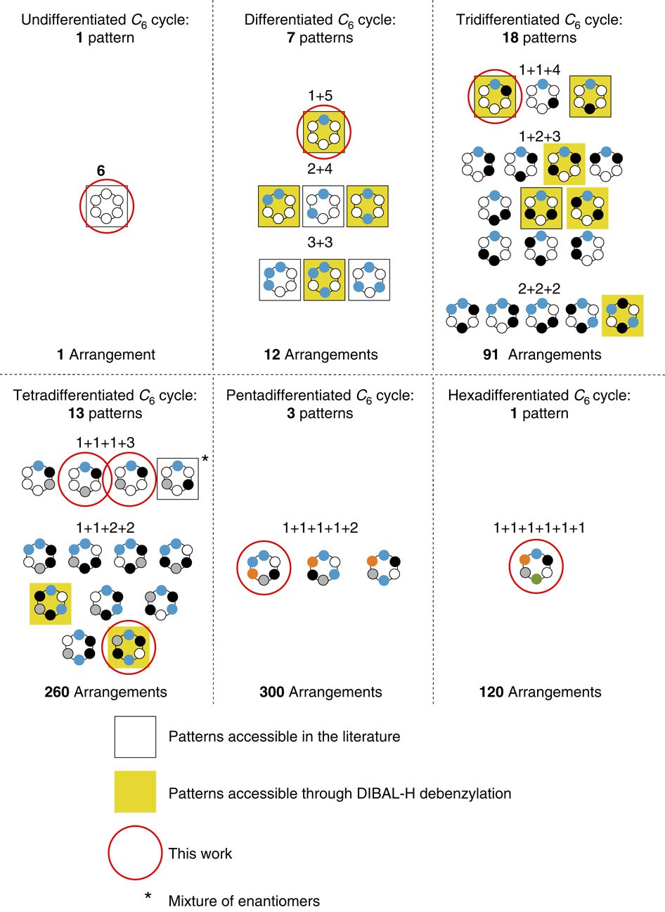 Programmes De Construction Cycle 3 Site-selective hexa-hetero-functionalization of α-cyclodextrin an archetypical C6-symmetric concave cycle | Nature Communications