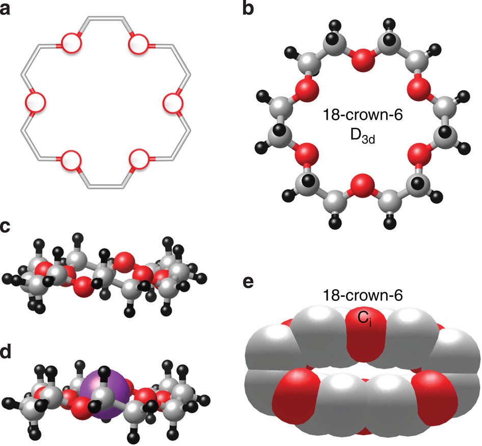 Crown ethers in graphene | Nature Communications