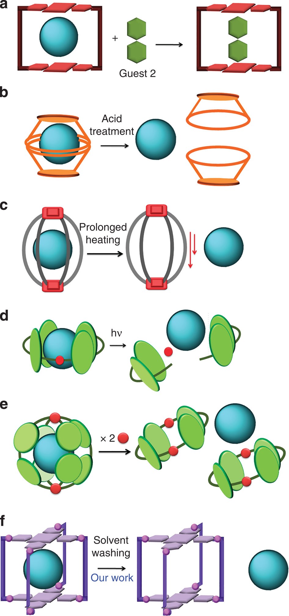 Sponge-like molecular cage for purification of fullerenes | Nature  Communications