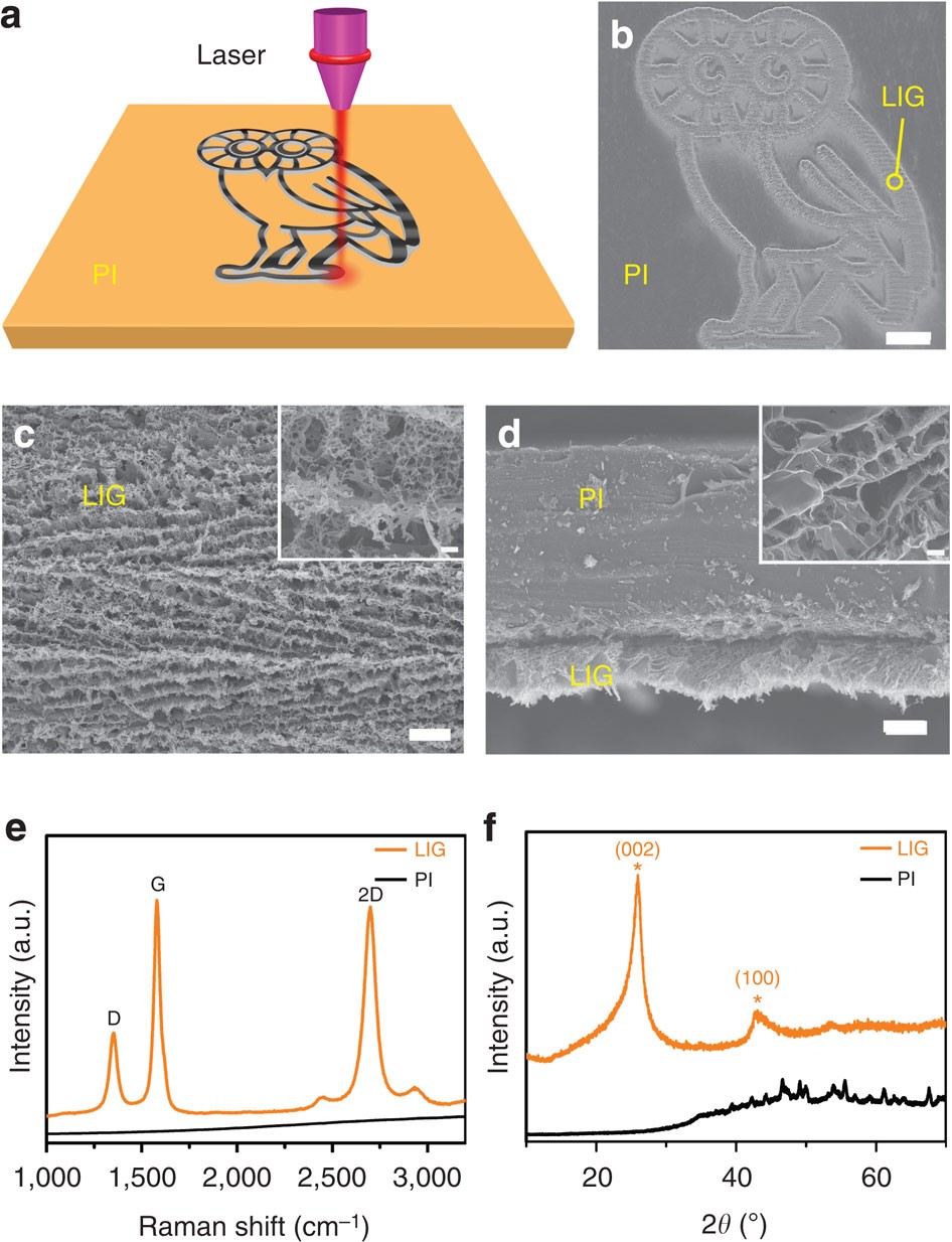 Laser-induced porous graphene films from commercial polymers | Nature  Communications