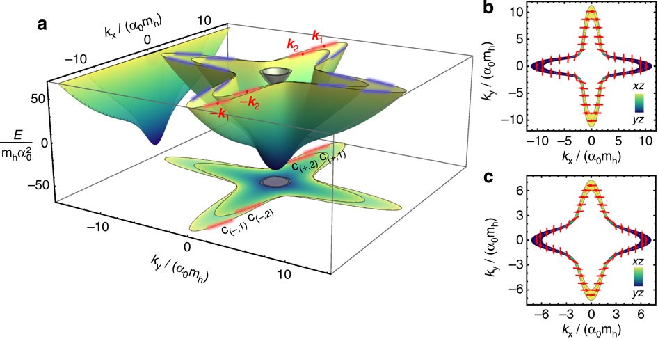 superconductivity and ferromagnetism Diagrammatic methods in theory superconductivity and ferromagnetism Diagrammatic methods in theory