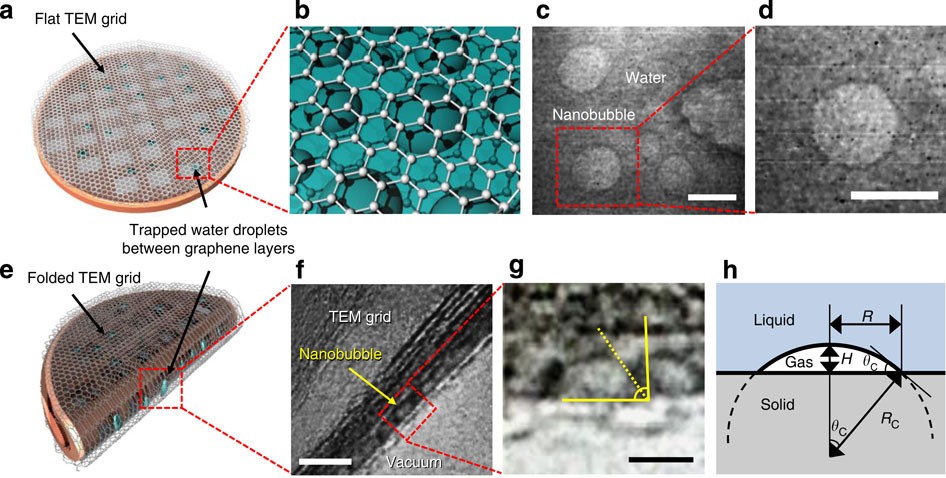 The Art of Forming Uniform Gas Bubbles in Liquid