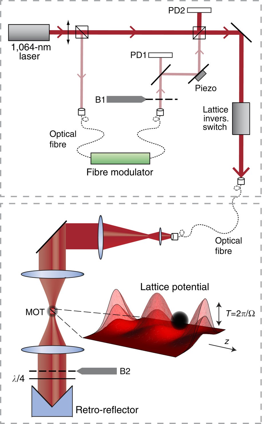 Forbidden atomic transitions driven by an intensity-modulated laser trap |  Nature Communications