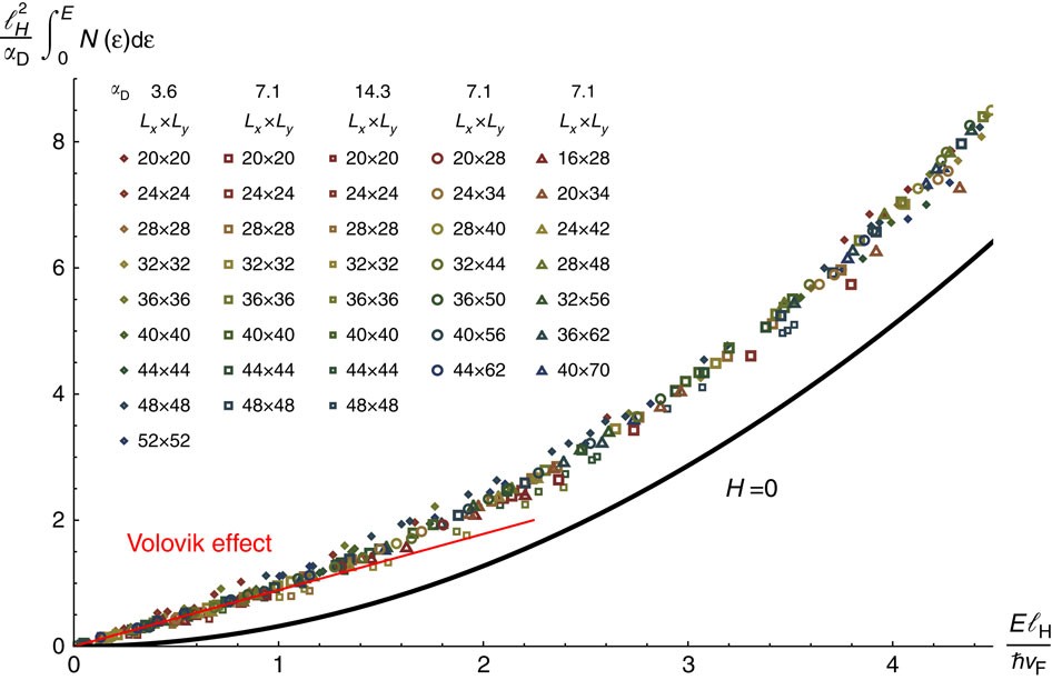 berry-phases-and-the-intrinsic-thermal-hall-effect-in-high-temperature-cuprate-superconductors-nature-communications