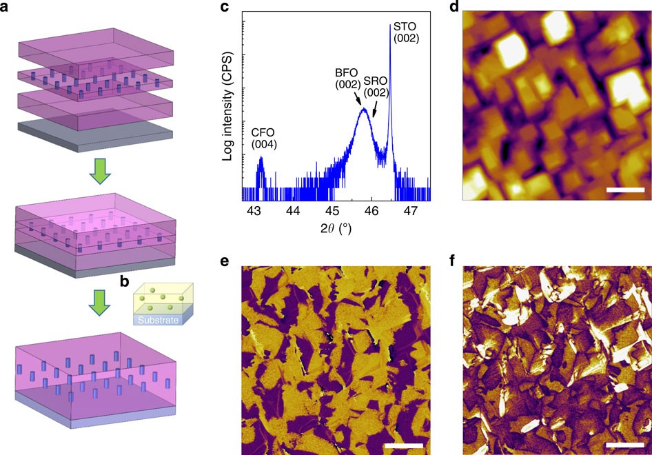 Magnetoelectric Quasi 0 3 Nanocomposite Heterostructures Nature Communications Magnetoelectric Quasi 0 3 Nanocomposite Heterostructures Nature Communications