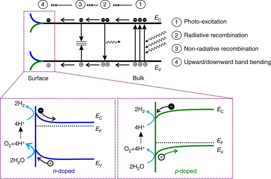 band structure of segmented semiconductor nanowires clipart