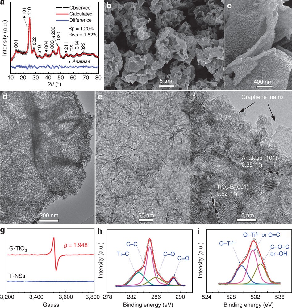 Na+ intercalation pseudocapacitance in graphene-coupled titanium oxide  enabling ultra-fast sodium storage and long-term cycling | Nature  Communications