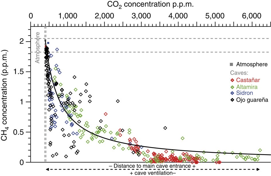 Subterranean Atmospheres May Act As Daily Methane Sinks