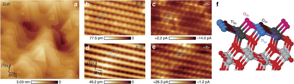Atomic species identification at the (101) anatase surface by simultaneous  scanning tunnelling and atomic force microscopy | Nature Communications