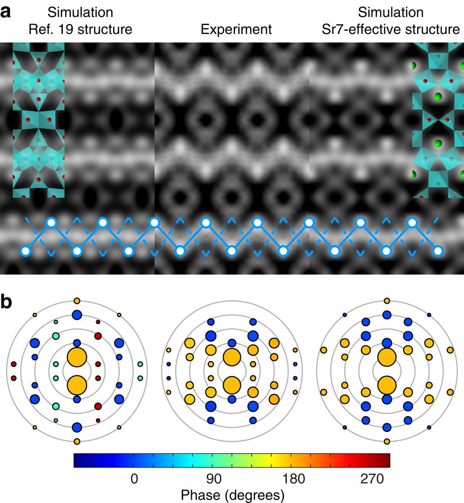 Surface determination through atomically resolved secondary-electron imaging | Nature Communications Surface determination through atomically resolved secondary-electron imaging | Nature Communications