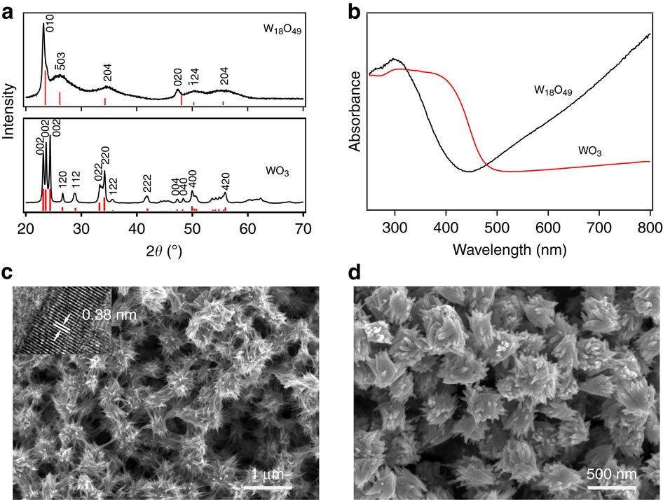 Noble Metal Comparable Sers Enhancement From Semiconducting Metal Oxides By Making Oxygen Vacancies Nature Communications