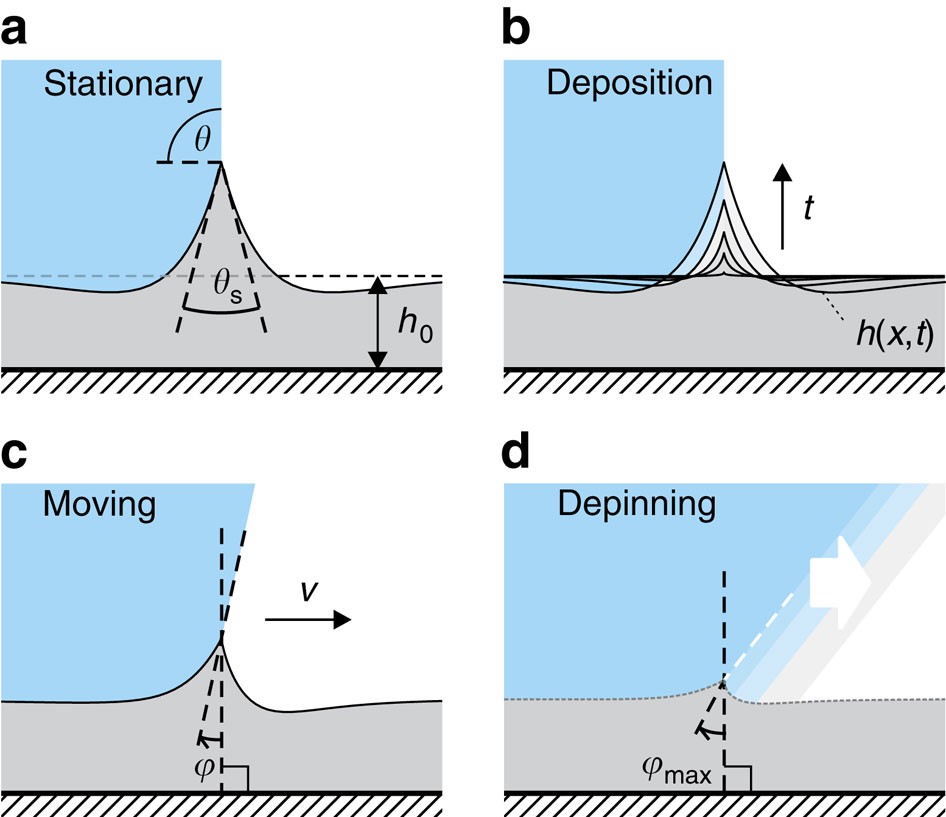 Droplets Move Over Viscoelastic Substrates By Surfing A Droplets Move Over Viscoelastic Substrates By Surfing A