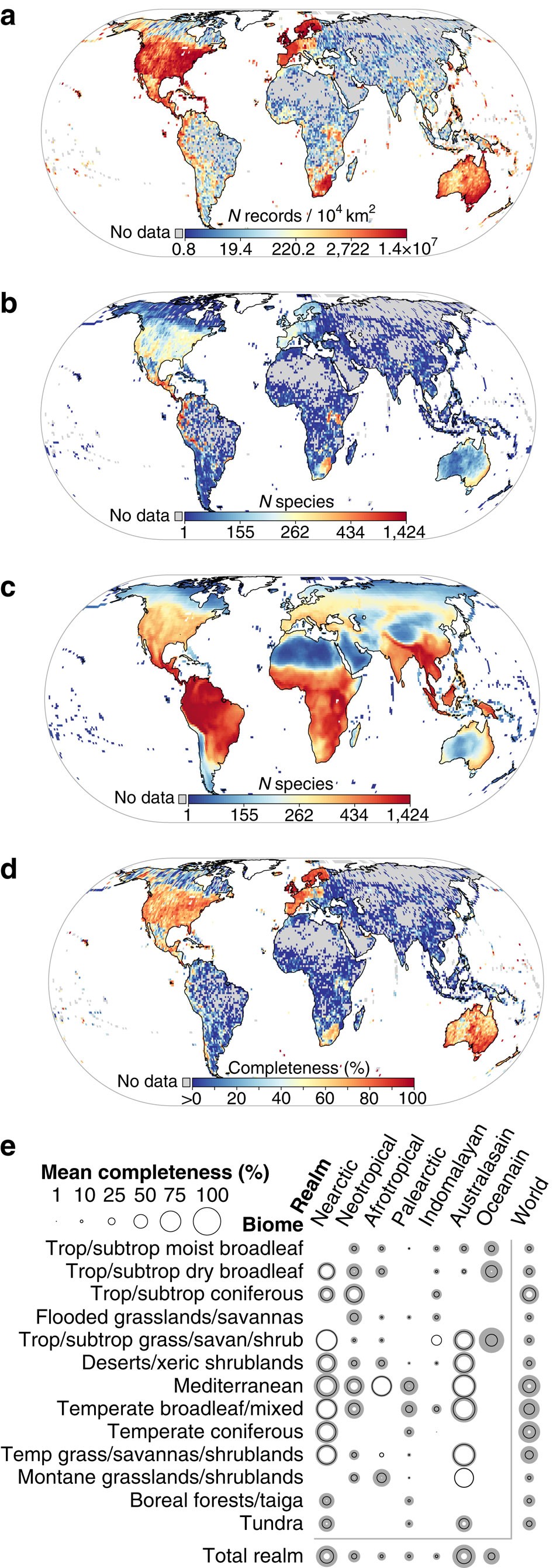 Biodiversity Data: Closing the Information Gap - XAnge