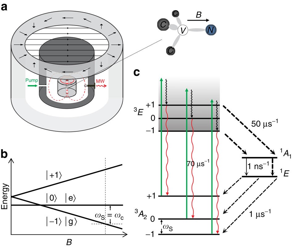 Proposal For A Room Temperature Diamond Maser Nature