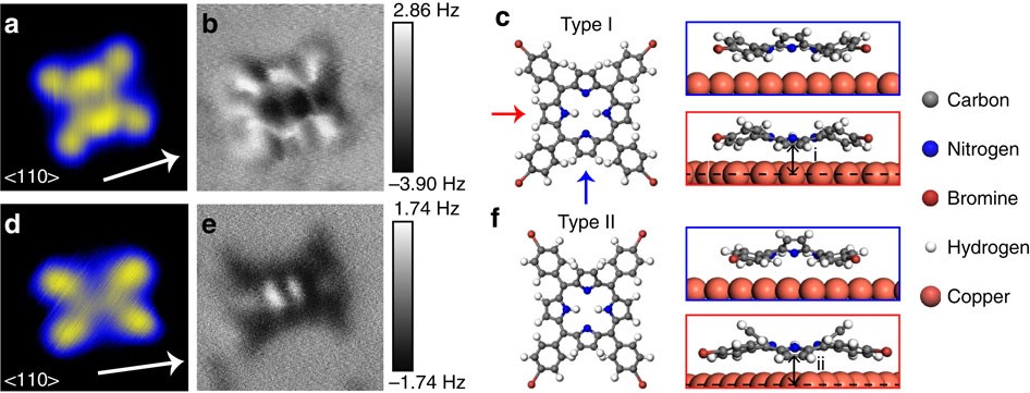 Measuring The Mechanical Properties Of Molecular Conformers Nature Communications