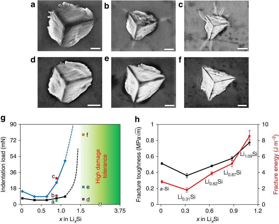 Figure 3: Fracture toughness measurement by nanoindentation.