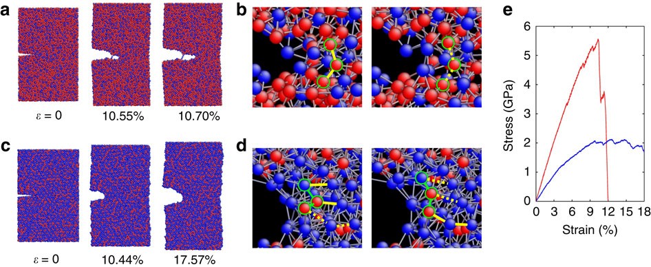 Figure 4: Molecular dynamics (MD) simulations.