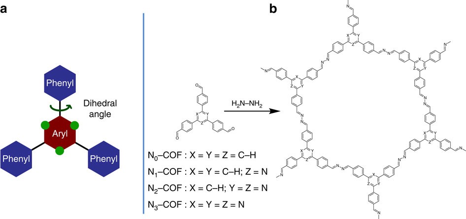 A Tunable Azine Covalent Organic Framework Platform For Visible Light Induced Hydrogen Generation Nature Communications A Tunable Azine Covalent Organic Framework Platform For Visible Light Induced Hydrogen Generation Nature Communications
